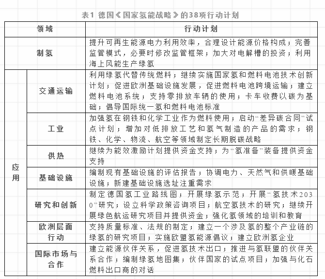 这个国家两年拟投90多亿欧元“刺激”氢能