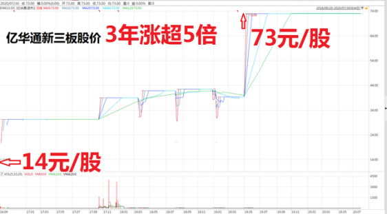 “氢能第一股”来了！现金流连年“失血” 亿华通胜算多大丨IPO聚焦