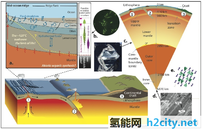 石油是可再生能源？沙特阿拉伯的石油资源，为何源源不断？