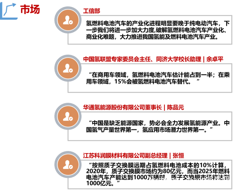 氢燃料电池的未来发展方向主要受哪些方面的影响？