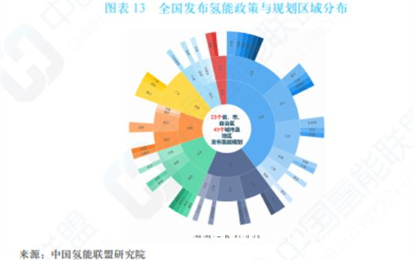 氢能大战背后，有望纳入国家能源战略体系