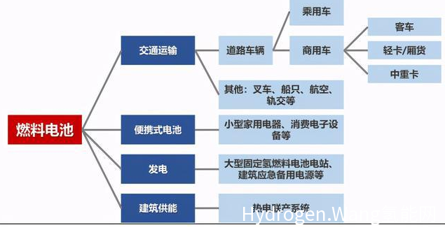 燃料电池项目可行性研究报告-氢能下游最关键应用