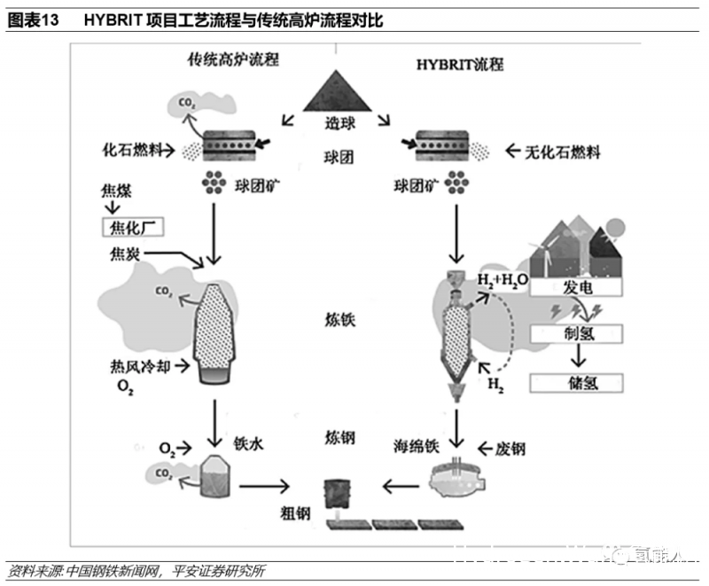 碳中和下的氢能发展报告