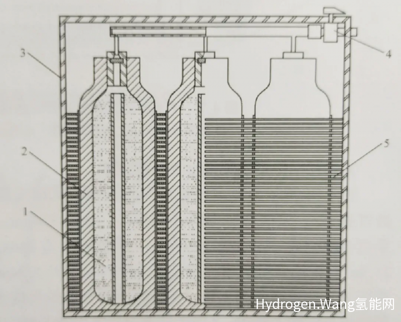 氢能： 非高压储氢方法 