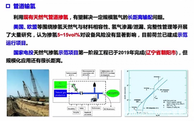 中国天然气掺氢可行性分析--附下载