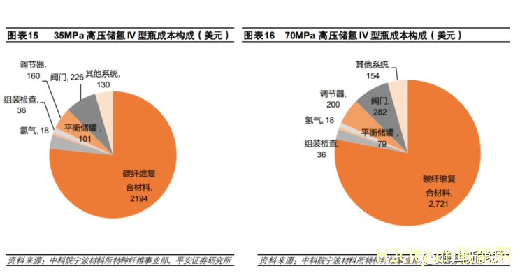 氢能的泪点和痛点