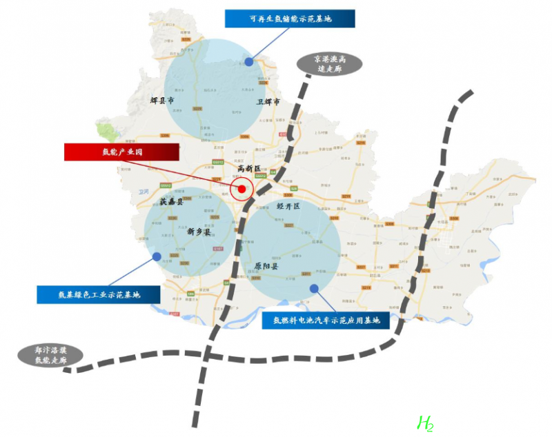 新乡市出台氢能产业规划！构建“中原氢谷”产业生态圈 重点实施项目公布