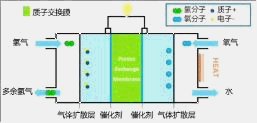 收藏 | 氢能100个问题问答