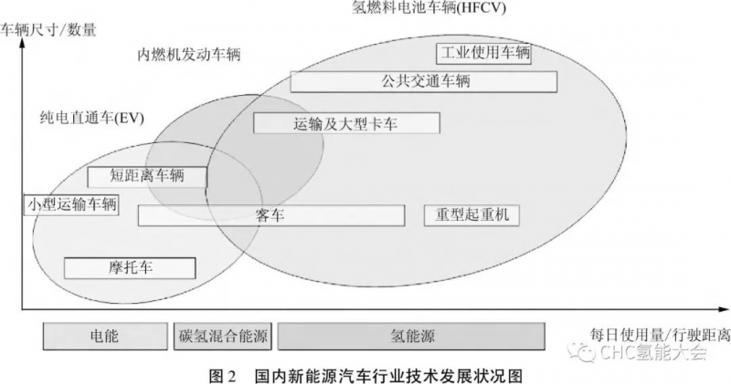 【技术】氢燃料汽车捆绑租赁商业模式的经济性分析