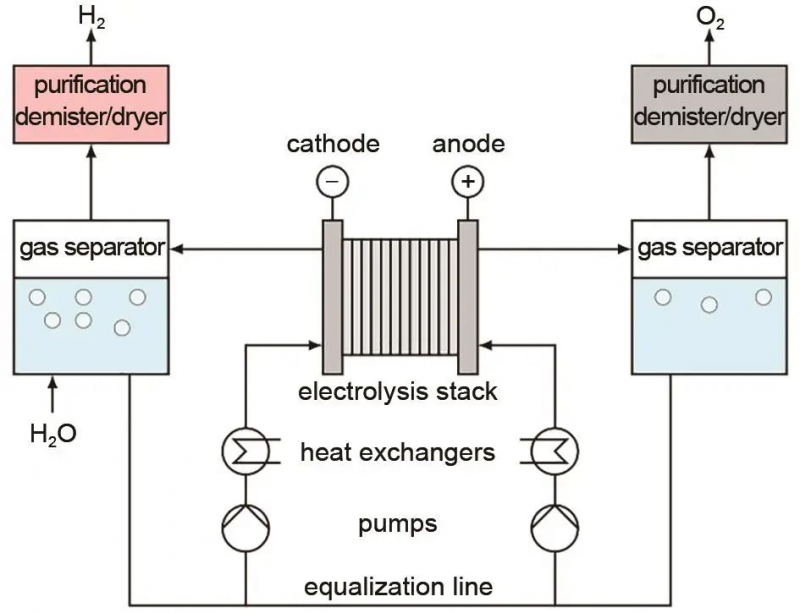 《储能科学与技术》推荐：风电光伏波动性电源对电解水制氢电解槽影响的研究进展