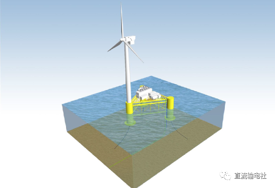 深远海风电制氢技术发展与展望