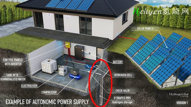 革命性的氢运输和储存技术方案--氢棒系统