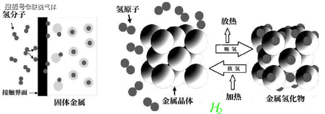 固态储氢专题研究报告：新兴技术优势凸显，从零到一前景广阔