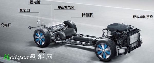 奔驰 氢燃料电池汽车动力系统技术解析