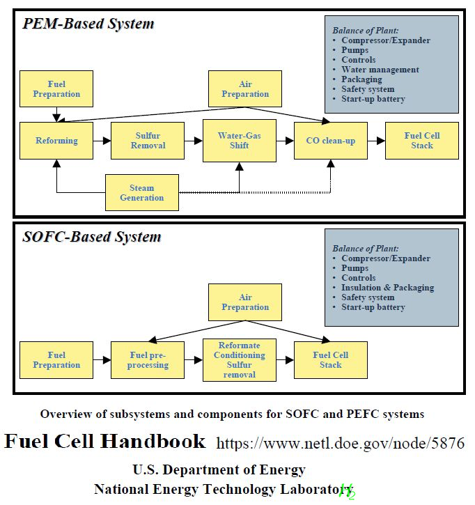 Fuel Cell Handbook