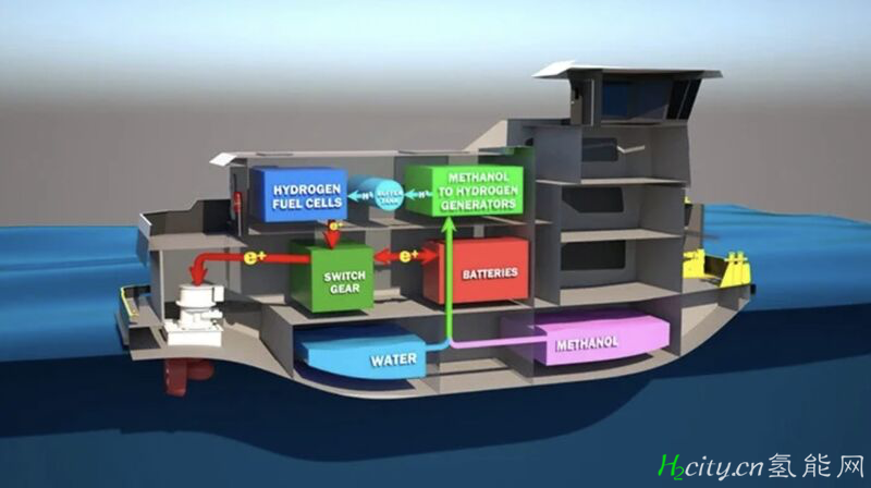 High demand for methanol is coming from different industries: