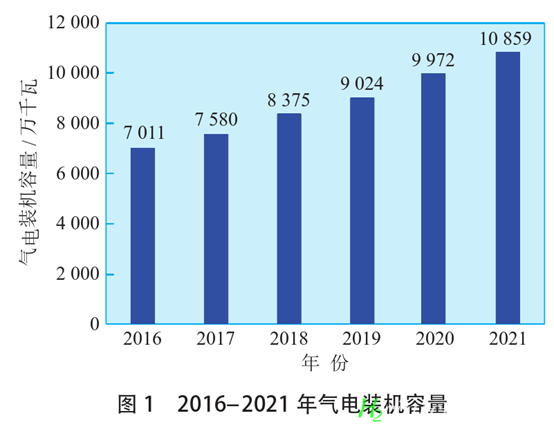 掺氢燃气发电的发展前景