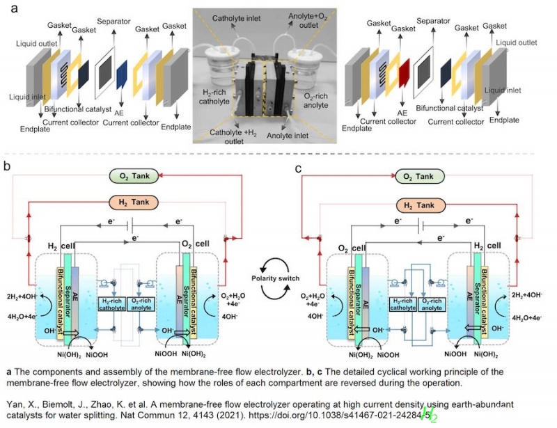 Membrane-Free Hydrogen Electrolyzer (MFE)