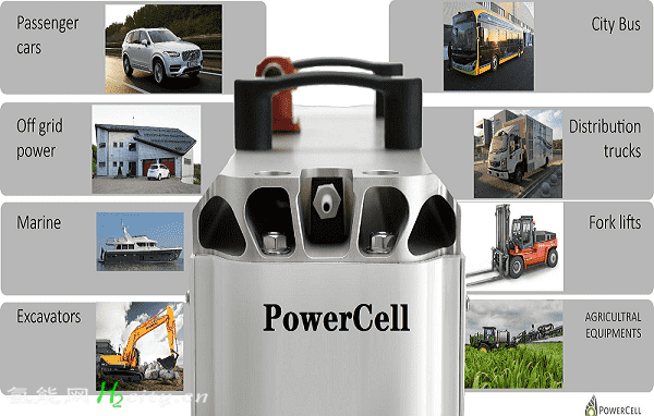 PowerCell 氢燃料电池