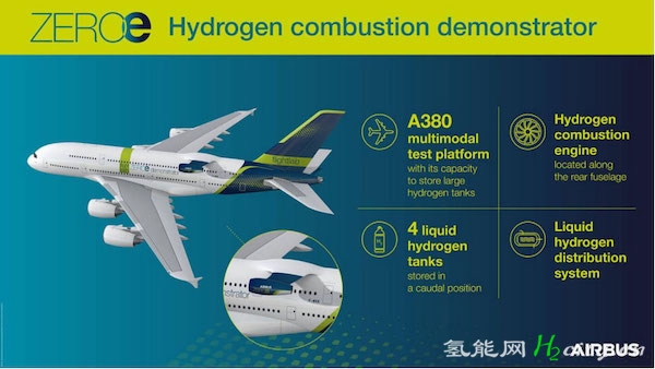 空客首台ZEROe发动机燃料电池成功 通电 --氢动力飞行还需要多久？