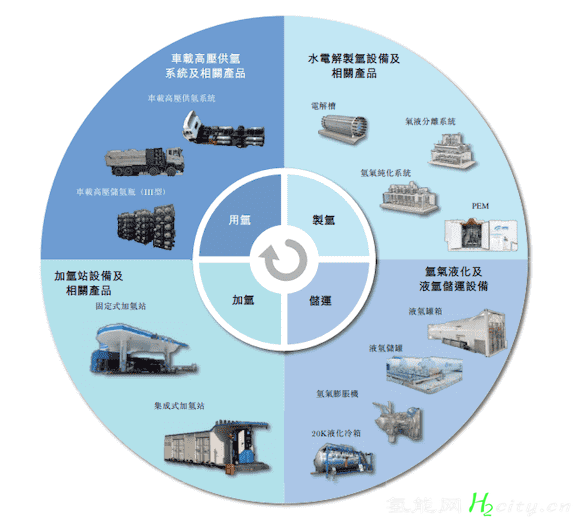 快讯！国富氢能向港交所提交上市申请