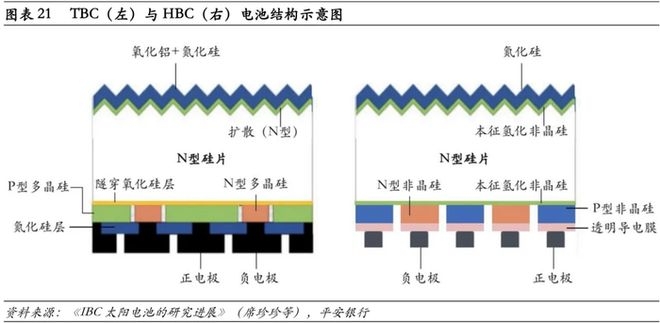 一文读懂 光伏电池的多种技术路线