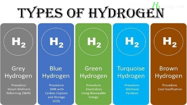 types of hydrogen