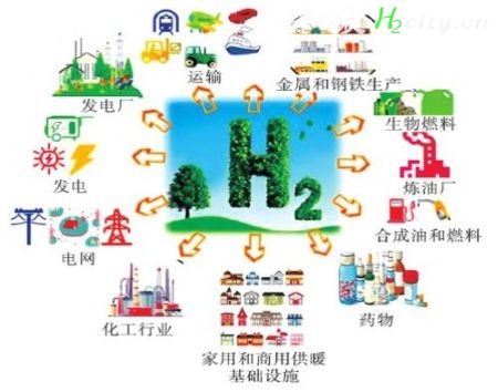 1kg氢可发多少度电？氢电转化、能耗基本数据计算