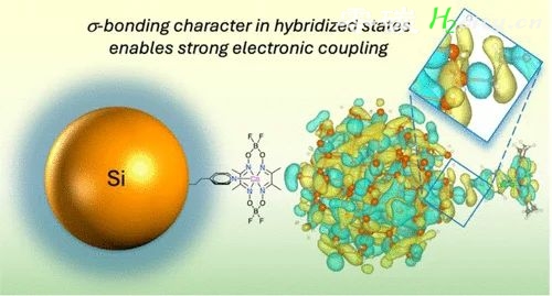 美国 科学家突破太阳能光催化效率瓶颈