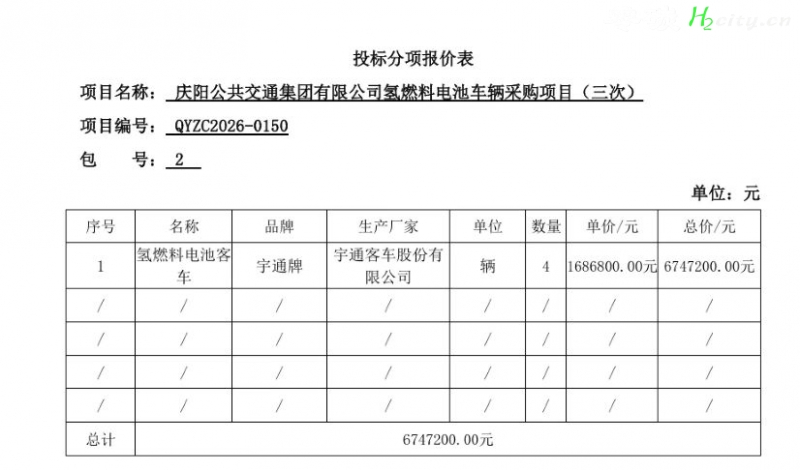 庆阳公共交通集团氢燃料电池车辆采购项目 -宇通客车中标